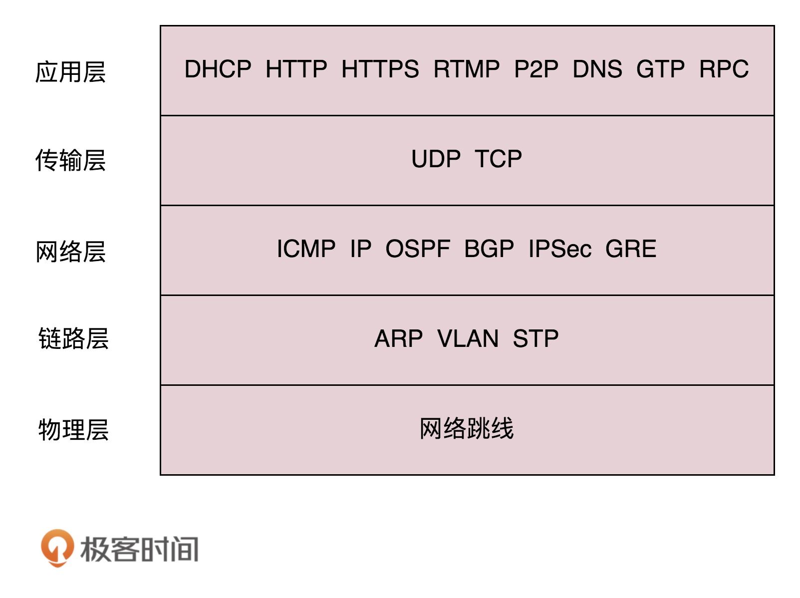https://img.zhaoweiguo.com/knowledge/images/protocols/protocol_architecture.jpg