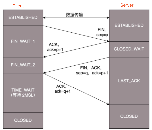 https://img.zhaoweiguo.com/knowledge/images/protocols/tcp_disconnect.png