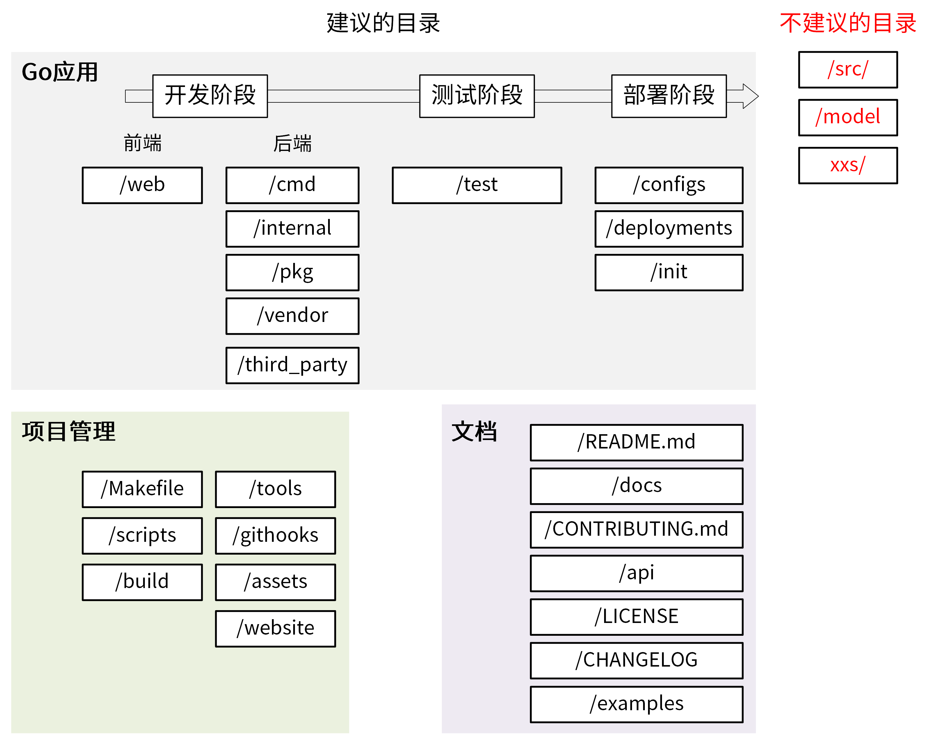 https://img.zhaoweiguo.com/knowledge/images/soft-engineerings/standard-catalog1.png