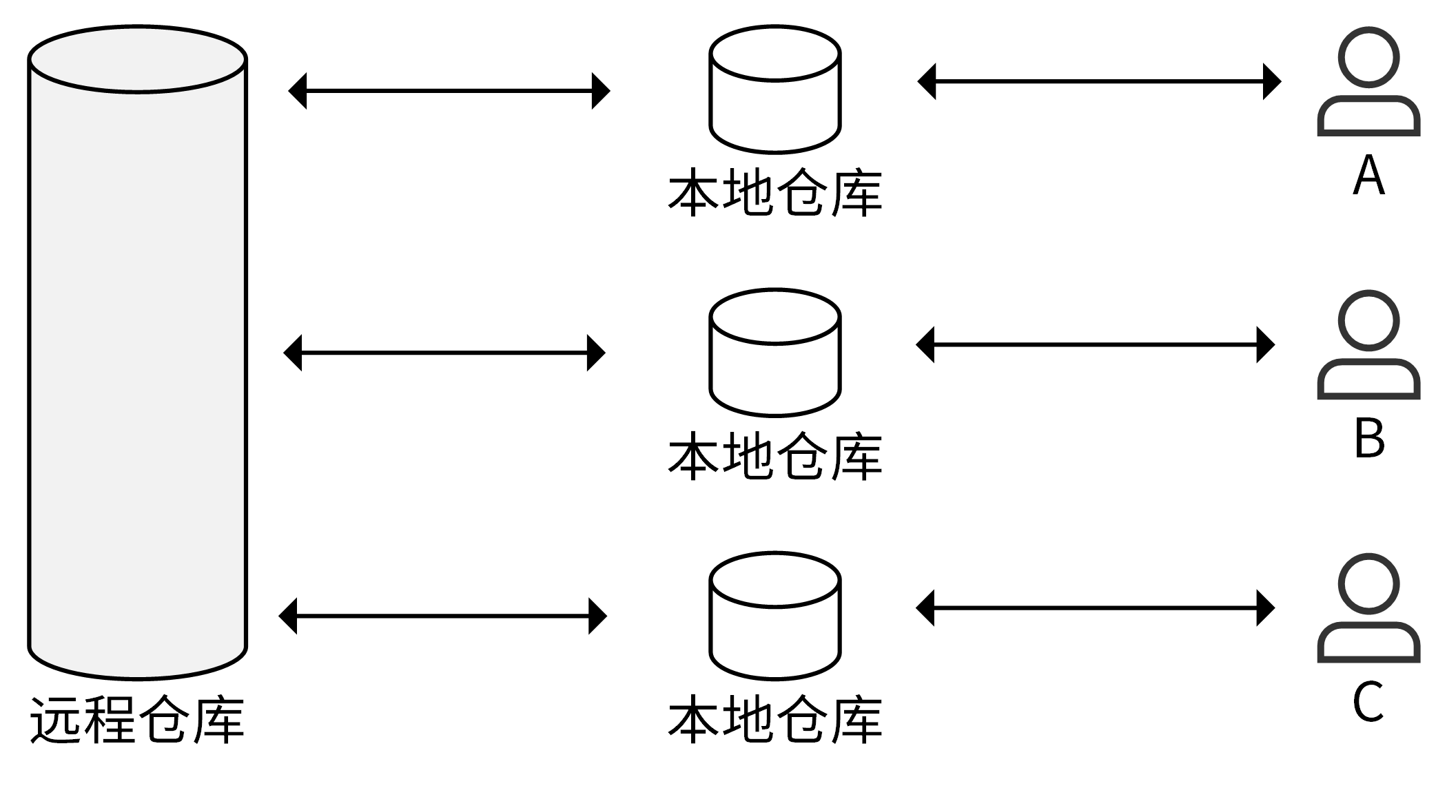 https://img.zhaoweiguo.com/knowledge/images/soft-engineerings/standard-flow1-simple1.png