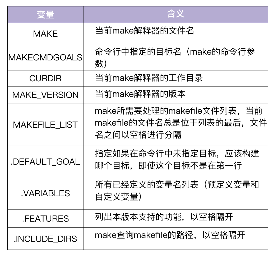 https://img.zhaoweiguo.com/knowledge/images/sys/makes/variable1.png