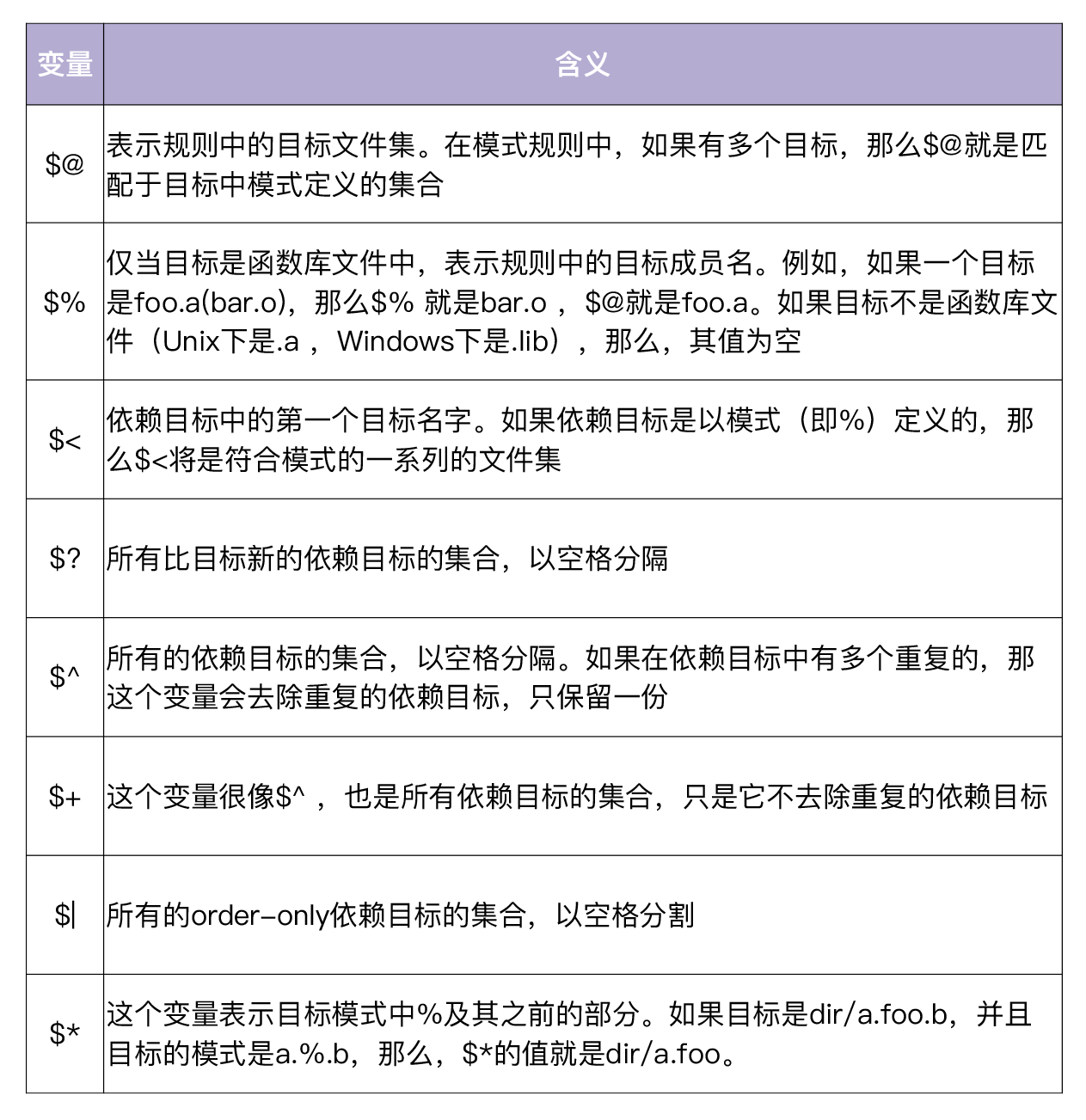 https://img.zhaoweiguo.com/knowledge/images/sys/makes/variable2.png