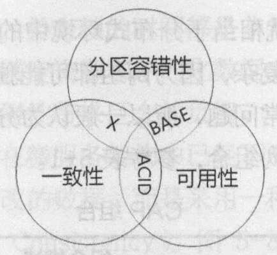 https://img.zhaoweiguo.com/knowledge/images/theorys/cap_base.png