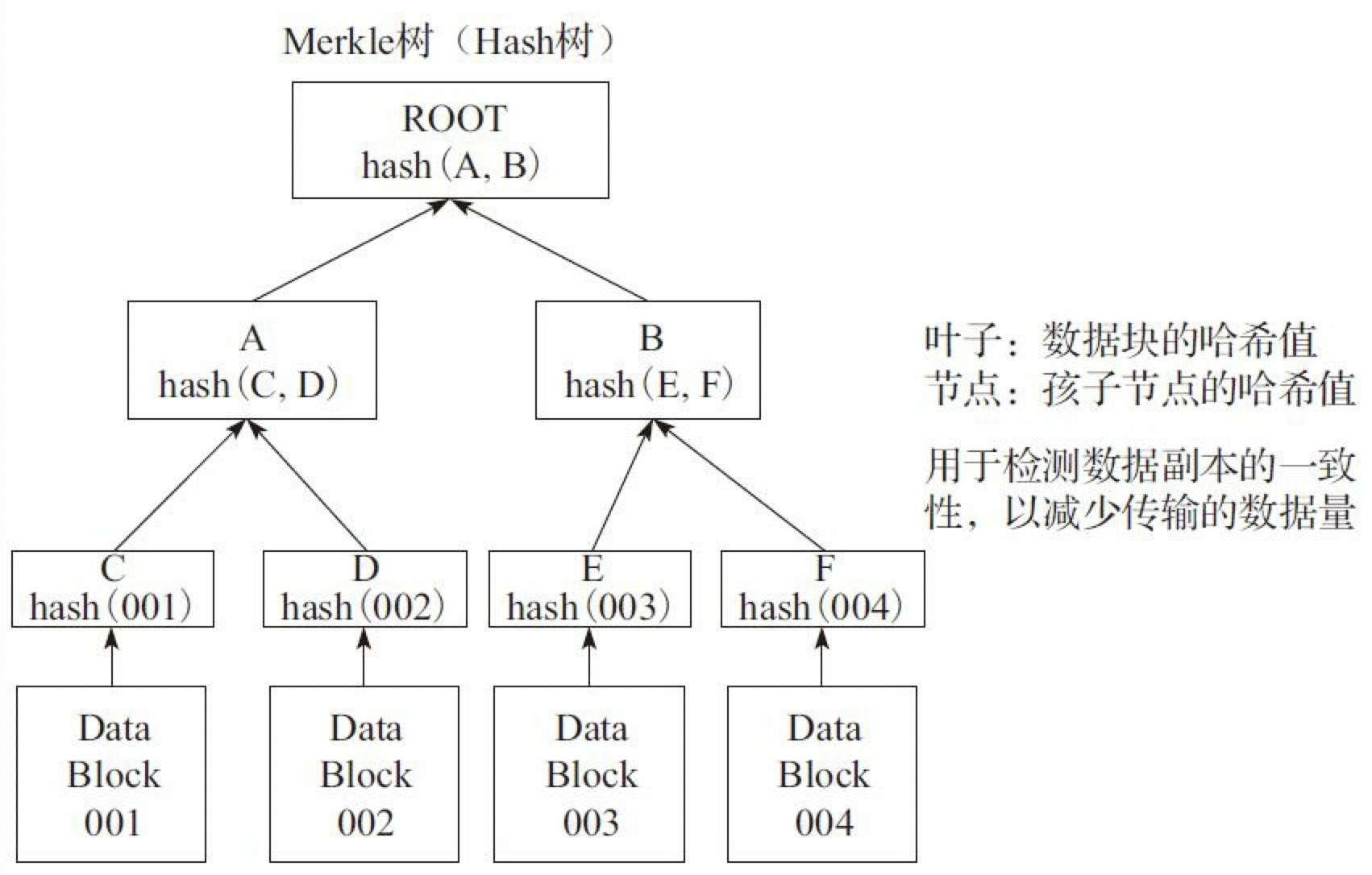 https://img.zhaoweiguo.com/knowledge/images/theorys/trees/merkle-tree1.png