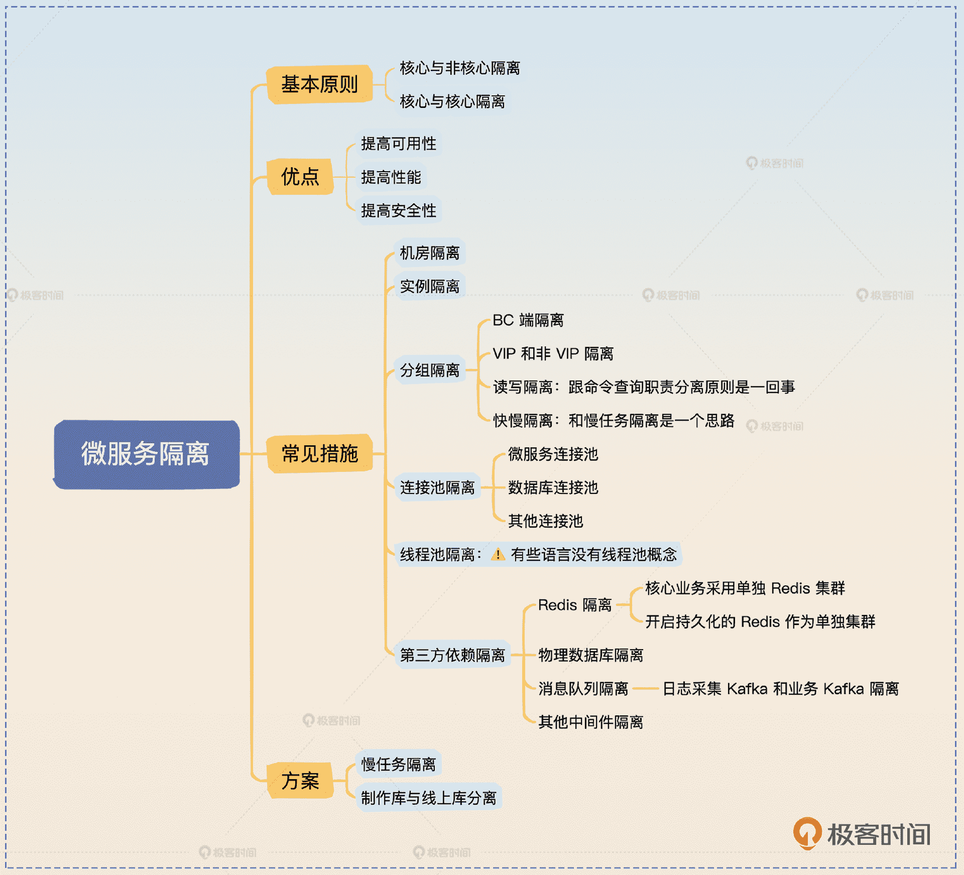 https://img.zhaoweiguo.com/uPic/2023/10/iTHYyd.png