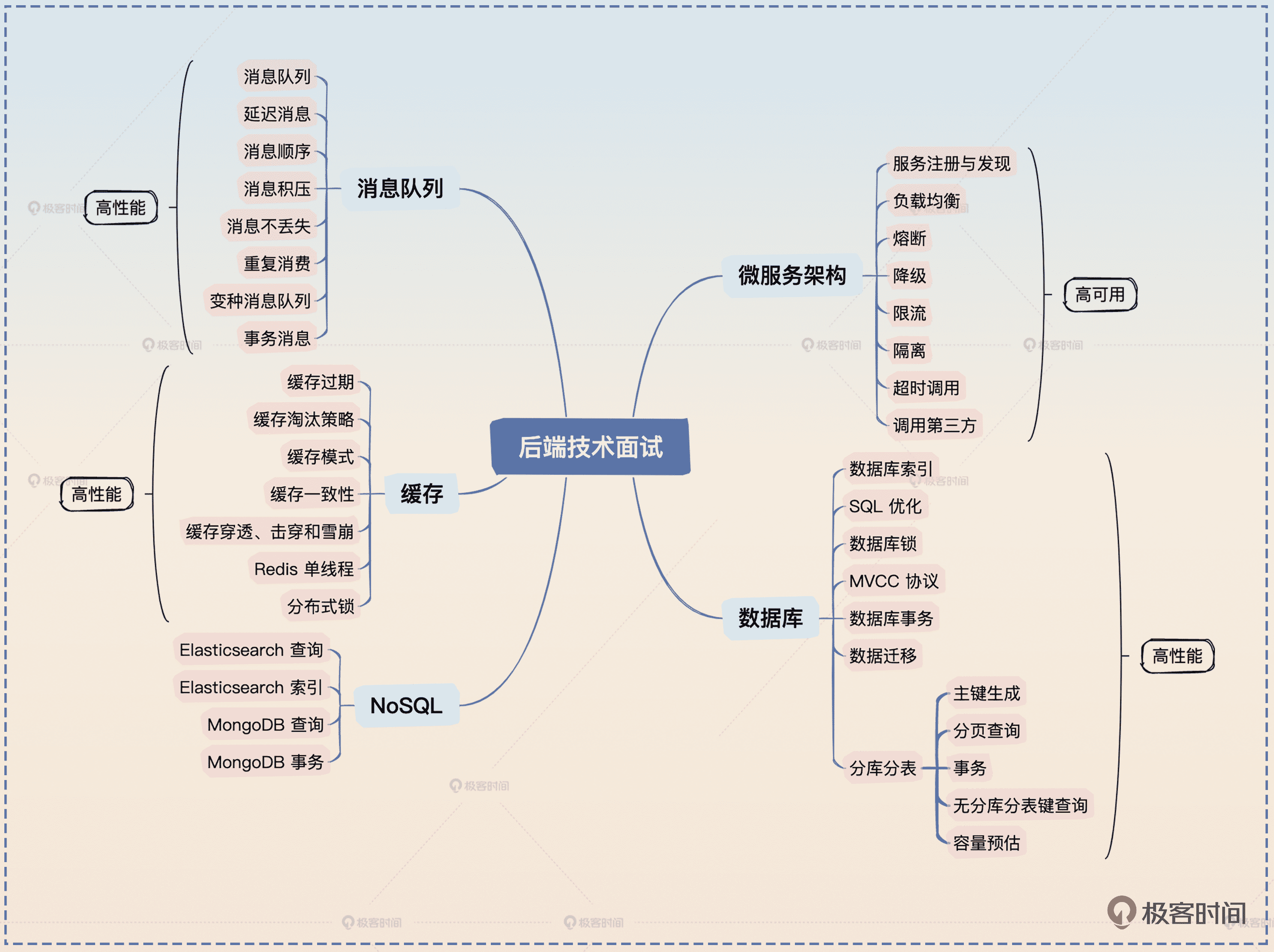 https://img.zhaoweiguo.com/uPic/2023/10/opjBmy.png