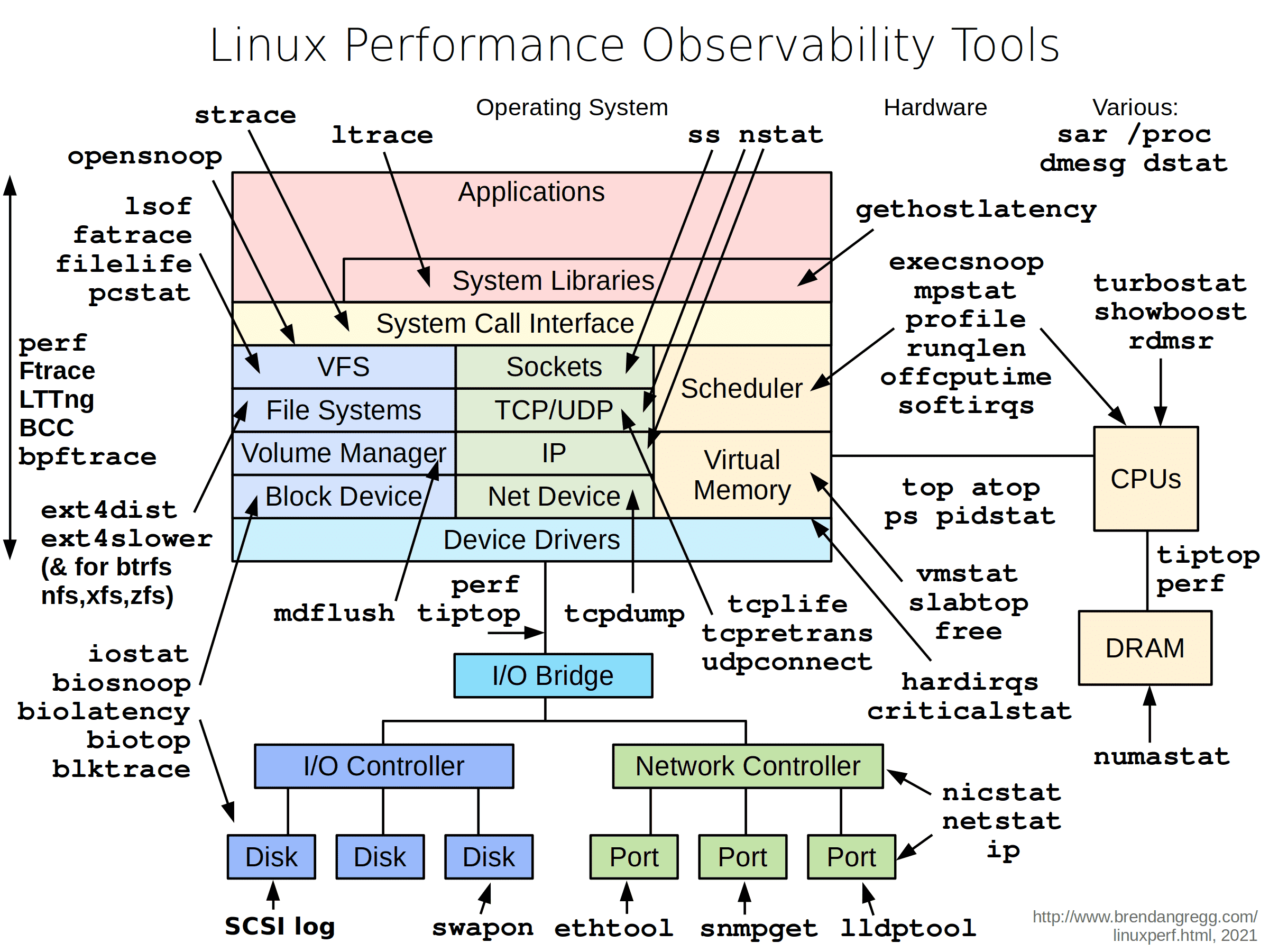 https://img.zhaoweiguo.com/uPic/2023/10/sU05JT.png