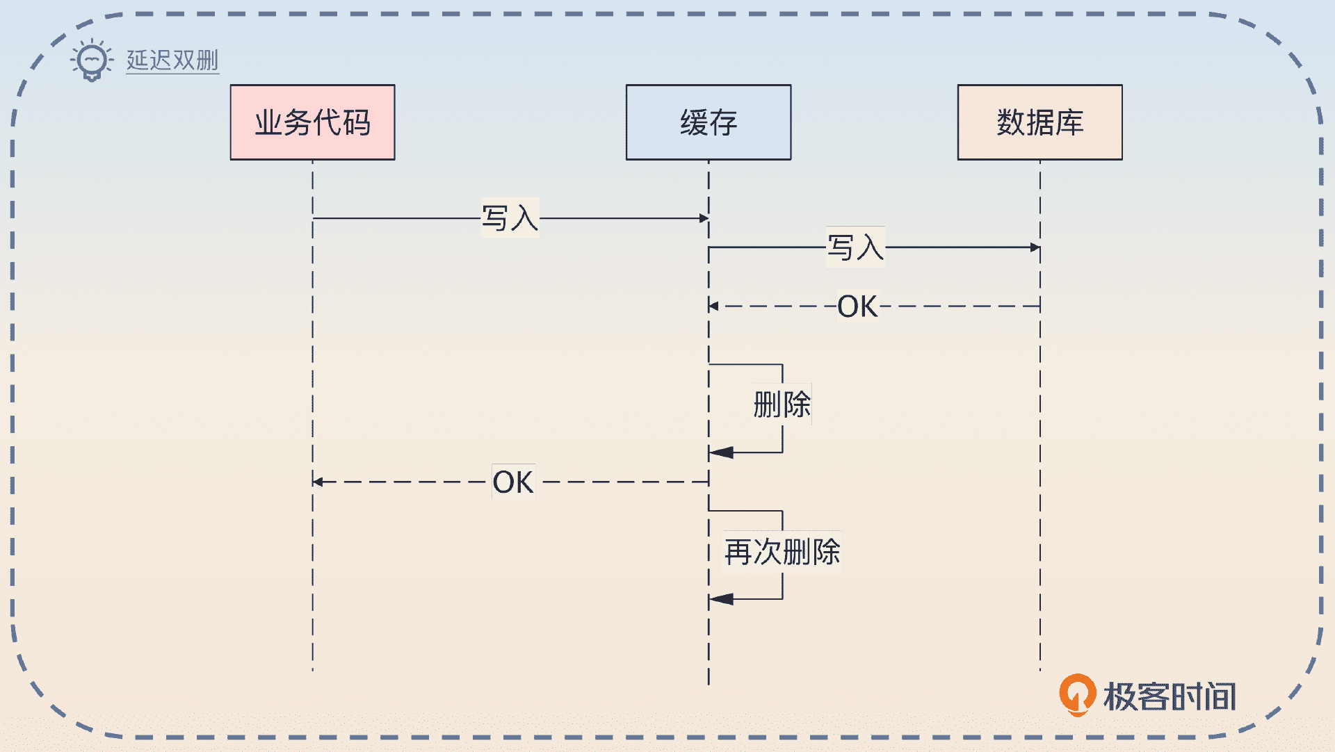 https://img.zhaoweiguo.com/uPic/2023/11/uIloxq.png
