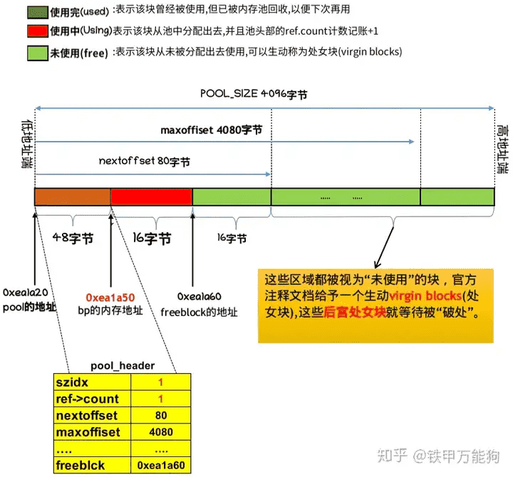 https://img.zhaoweiguo.com/uPic/2024/05/2RnGYR.png