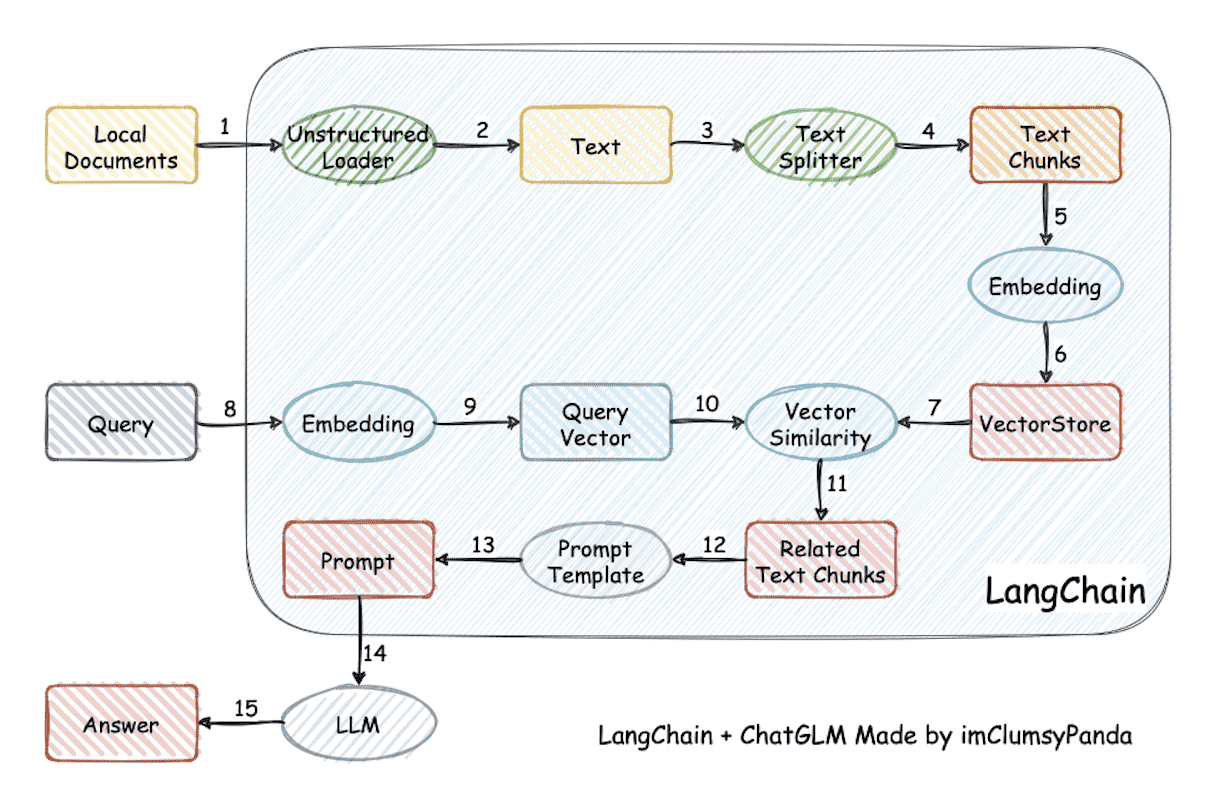 https://img.zhaoweiguo.com/uPic/2024/07/87MYvY.png