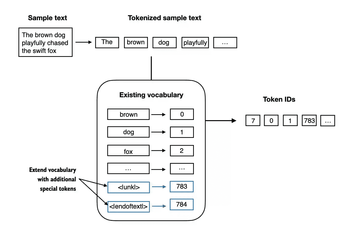 https://img.zhaoweiguo.com/uPic/2024/11/FS7Wg5.png