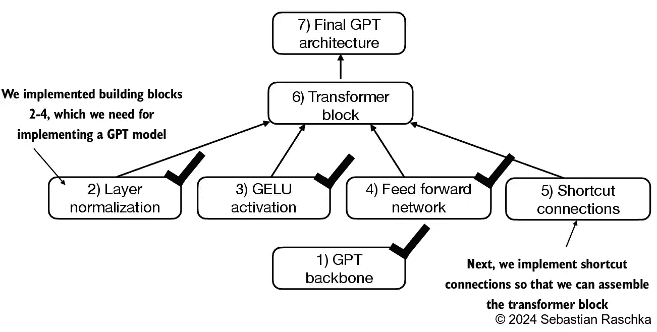 https://img.zhaoweiguo.com/uPic/2024/11/G5BwCr.png