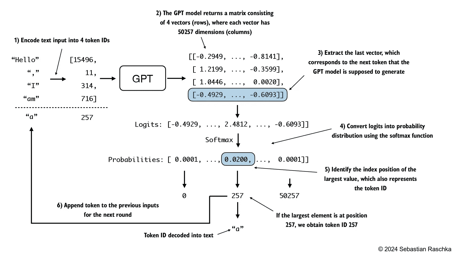 https://img.zhaoweiguo.com/uPic/2024/11/MaELd0.png