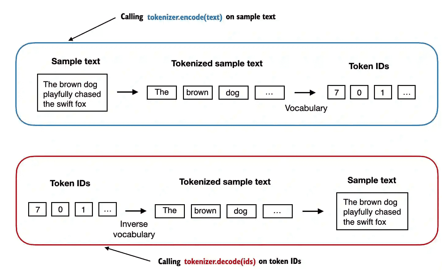 https://img.zhaoweiguo.com/uPic/2024/11/RAYbq0.png