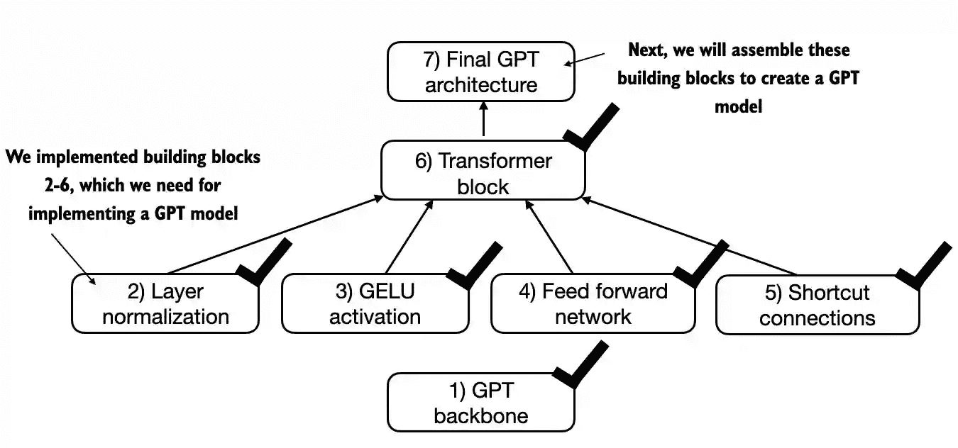 https://img.zhaoweiguo.com/uPic/2024/11/REg2ra.png