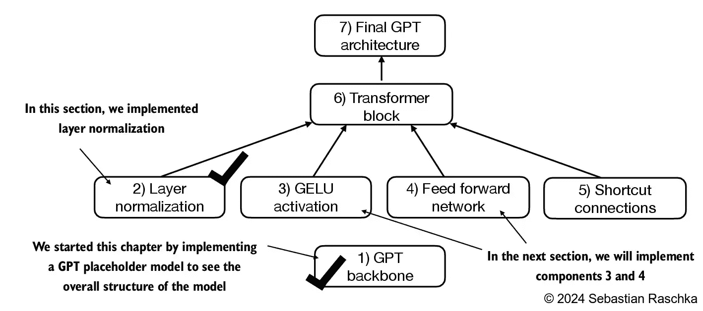 https://img.zhaoweiguo.com/uPic/2024/11/jeZEJm.png